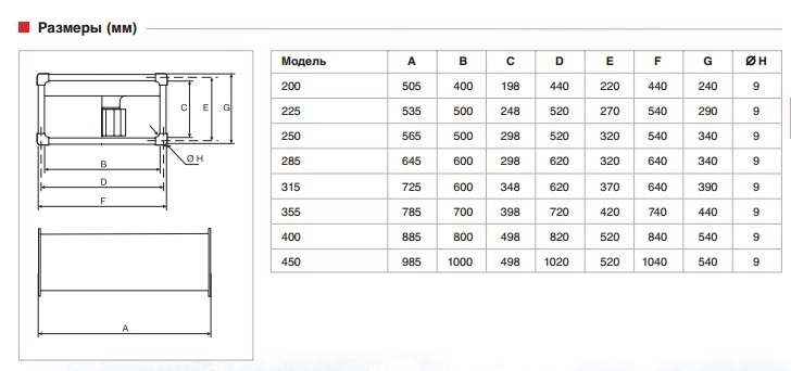 Вентилятор канальный Soler & Palau ILT/6-355 (4200м3/ч 700 400мм, 380В)