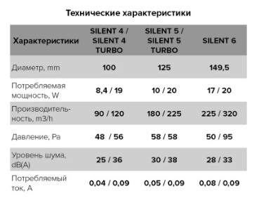 Вентилятор накладной ERA DiCiTi SILENT 5C gray metal d125