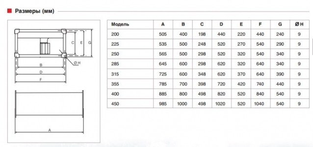 Вентилятор канальный Soler & Palau ILT/4-285 (3100м3/ч 600 300мм, 380В)