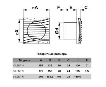 Вентилятор накладной ERA DiCiTi SILENT 5C dark gray metal d125